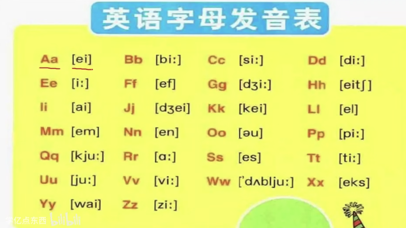 (字母表)